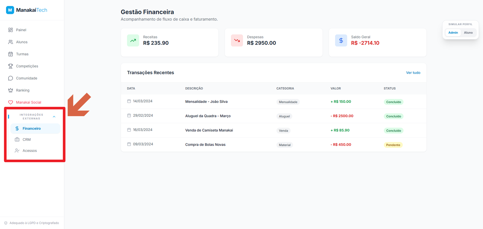 Painel de Integrações