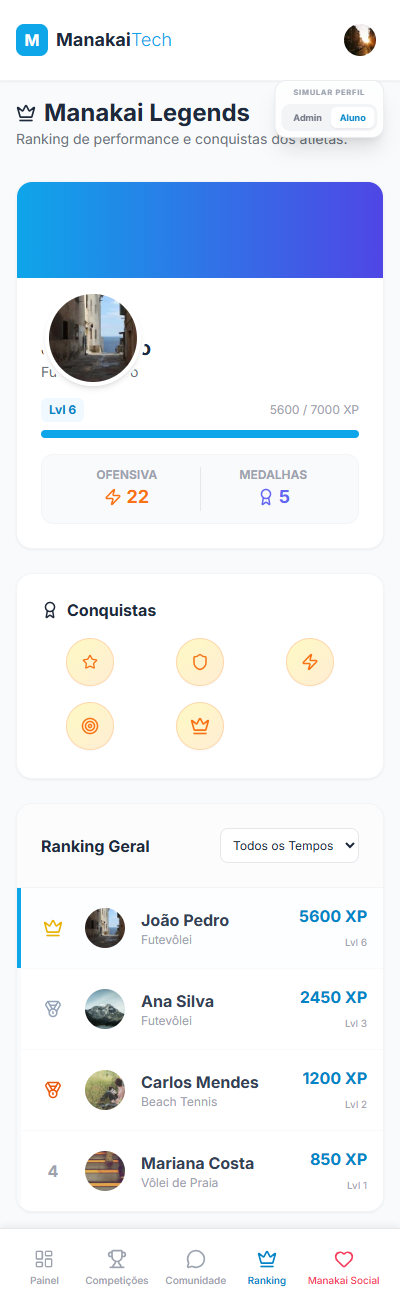 Ranking Gamificado